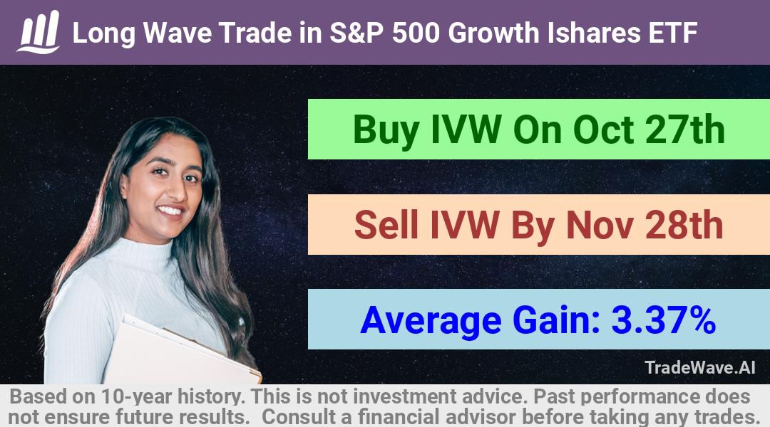 trade seasonals is a Seasonal Analytics Environment that helps inestors and traders find and analyze patterns based on time of the year. this is done by testing a date range for a financial instrument. Algoirthm also finds the top 10 opportunities daily. tradewave.ai