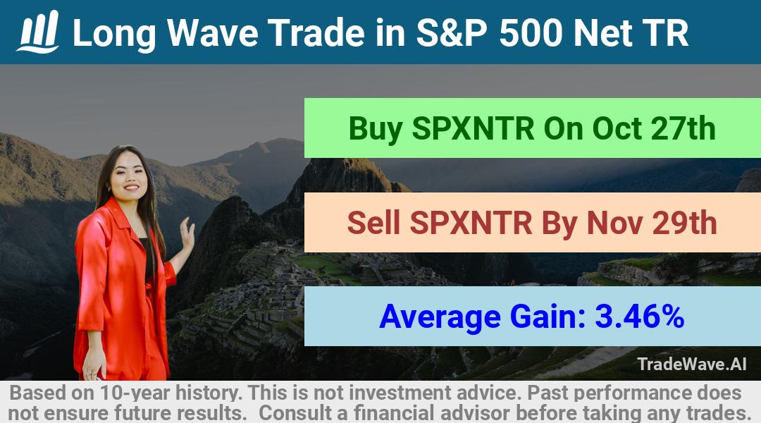 trade seasonals is a Seasonal Analytics Environment that helps inestors and traders find and analyze patterns based on time of the year. this is done by testing a date range for a financial instrument. Algoirthm also finds the top 10 opportunities daily. tradewave.ai