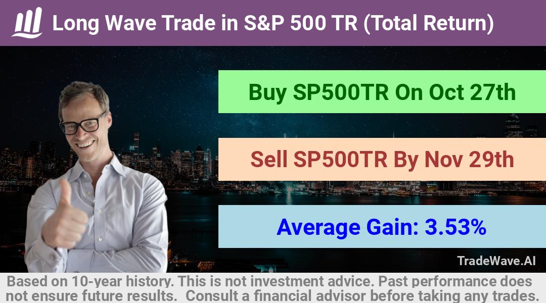 trade seasonals is a Seasonal Analytics Environment that helps inestors and traders find and analyze patterns based on time of the year. this is done by testing a date range for a financial instrument. Algoirthm also finds the top 10 opportunities daily. tradewave.ai