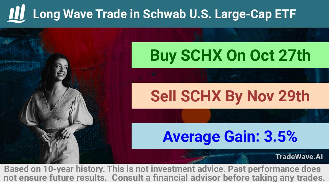 trade seasonals is a Seasonal Analytics Environment that helps inestors and traders find and analyze patterns based on time of the year. this is done by testing a date range for a financial instrument. Algoirthm also finds the top 10 opportunities daily. tradewave.ai