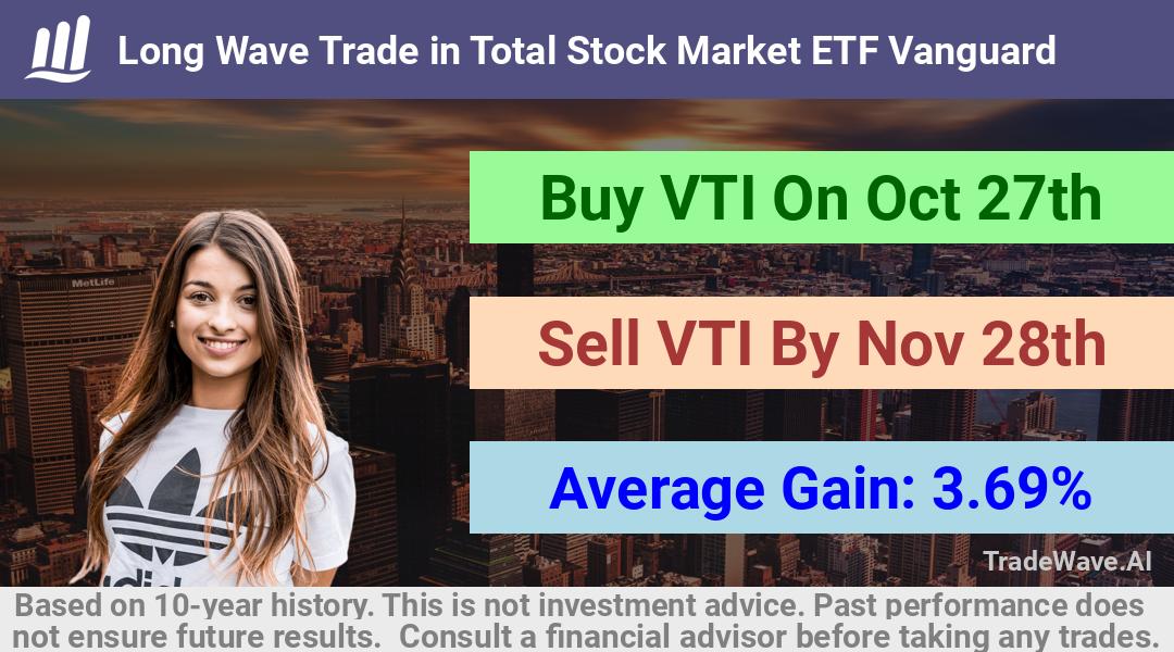 trade seasonals is a Seasonal Analytics Environment that helps inestors and traders find and analyze patterns based on time of the year. this is done by testing a date range for a financial instrument. Algoirthm also finds the top 10 opportunities daily. tradewave.ai