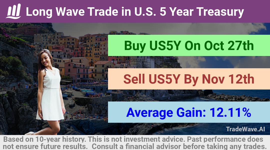 trade seasonals is a Seasonal Analytics Environment that helps inestors and traders find and analyze patterns based on time of the year. this is done by testing a date range for a financial instrument. Algoirthm also finds the top 10 opportunities daily. tradewave.ai