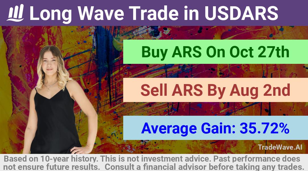 trade seasonals is a Seasonal Analytics Environment that helps inestors and traders find and analyze patterns based on time of the year. this is done by testing a date range for a financial instrument. Algoirthm also finds the top 10 opportunities daily. tradewave.ai