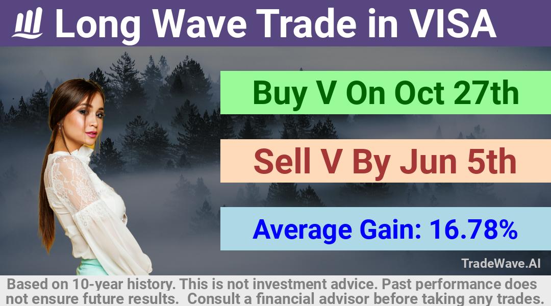 trade seasonals is a Seasonal Analytics Environment that helps inestors and traders find and analyze patterns based on time of the year. this is done by testing a date range for a financial instrument. Algoirthm also finds the top 10 opportunities daily. tradewave.ai