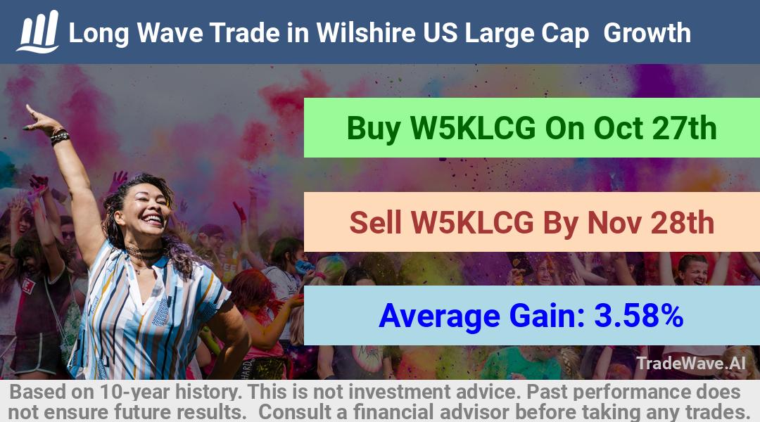 trade seasonals is a Seasonal Analytics Environment that helps inestors and traders find and analyze patterns based on time of the year. this is done by testing a date range for a financial instrument. Algoirthm also finds the top 10 opportunities daily. tradewave.ai