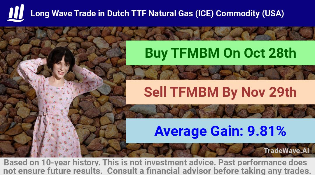 trade seasonals is a Seasonal Analytics Environment that helps inestors and traders find and analyze patterns based on time of the year. this is done by testing a date range for a financial instrument. Algoirthm also finds the top 10 opportunities daily. tradewave.ai