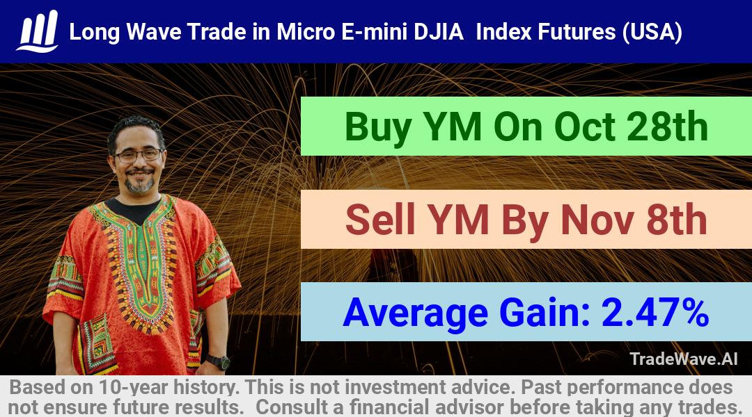 trade seasonals is a Seasonal Analytics Environment that helps inestors and traders find and analyze patterns based on time of the year. this is done by testing a date range for a financial instrument. Algoirthm also finds the top 10 opportunities daily. tradewave.ai