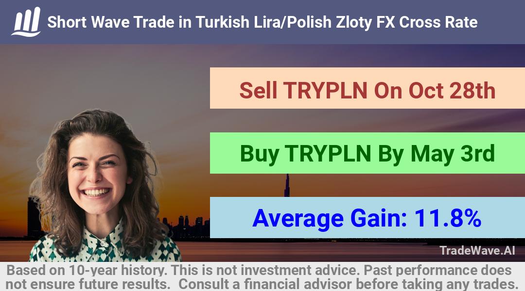 trade seasonals is a Seasonal Analytics Environment that helps inestors and traders find and analyze patterns based on time of the year. this is done by testing a date range for a financial instrument. Algoirthm also finds the top 10 opportunities daily. tradewave.ai