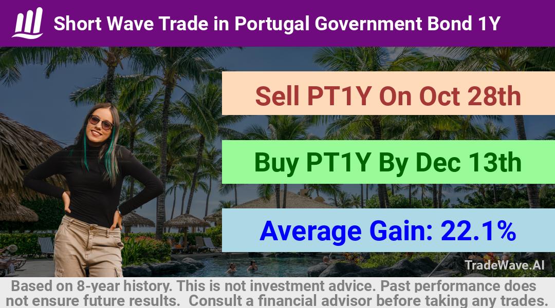 trade seasonals is a Seasonal Analytics Environment that helps inestors and traders find and analyze patterns based on time of the year. this is done by testing a date range for a financial instrument. Algoirthm also finds the top 10 opportunities daily. tradewave.ai