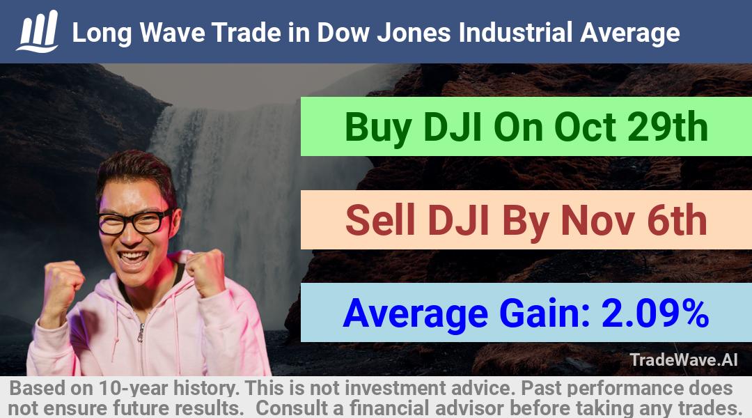 trade seasonals is a Seasonal Analytics Environment that helps inestors and traders find and analyze patterns based on time of the year. this is done by testing a date range for a financial instrument. Algoirthm also finds the top 10 opportunities daily. tradewave.ai