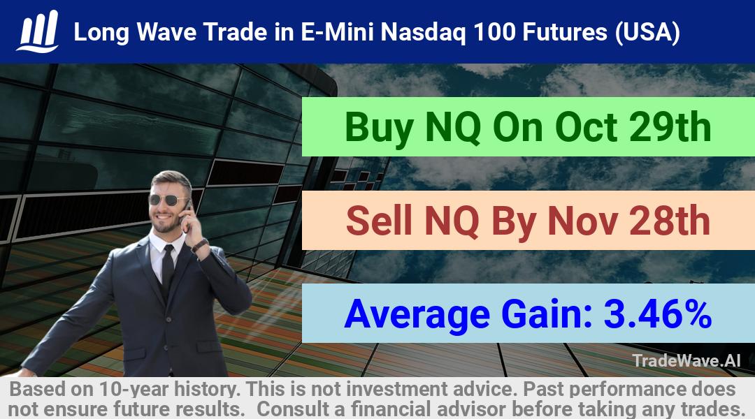 trade seasonals is a Seasonal Analytics Environment that helps inestors and traders find and analyze patterns based on time of the year. this is done by testing a date range for a financial instrument. Algoirthm also finds the top 10 opportunities daily. tradewave.ai