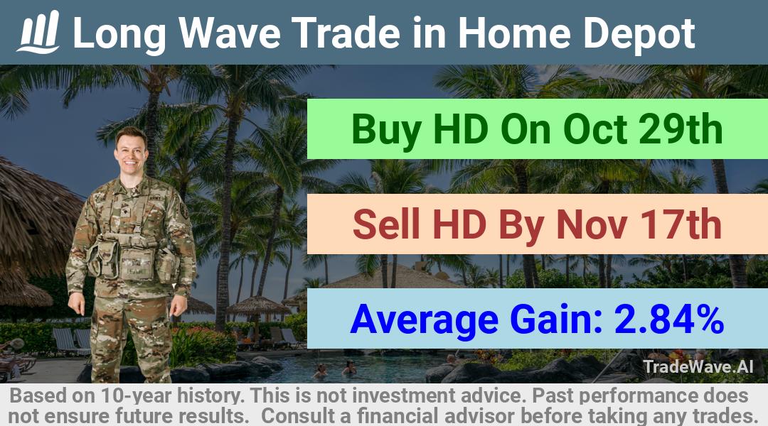 trade seasonals is a Seasonal Analytics Environment that helps inestors and traders find and analyze patterns based on time of the year. this is done by testing a date range for a financial instrument. Algoirthm also finds the top 10 opportunities daily. tradewave.ai