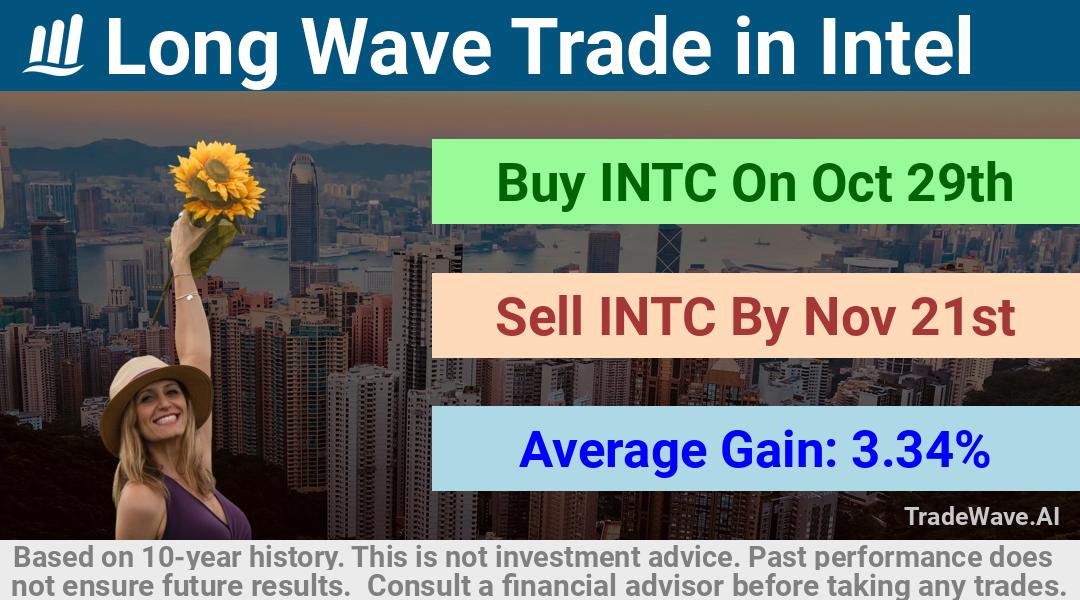 trade seasonals is a Seasonal Analytics Environment that helps inestors and traders find and analyze patterns based on time of the year. this is done by testing a date range for a financial instrument. Algoirthm also finds the top 10 opportunities daily. tradewave.ai