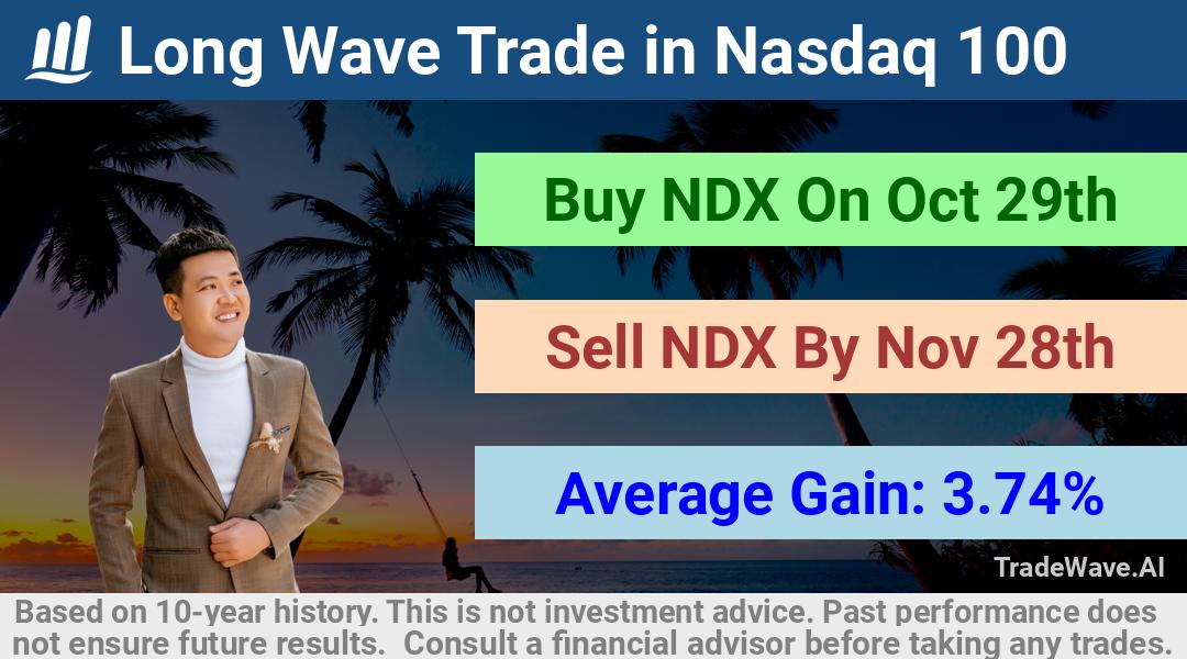 trade seasonals is a Seasonal Analytics Environment that helps inestors and traders find and analyze patterns based on time of the year. this is done by testing a date range for a financial instrument. Algoirthm also finds the top 10 opportunities daily. tradewave.ai