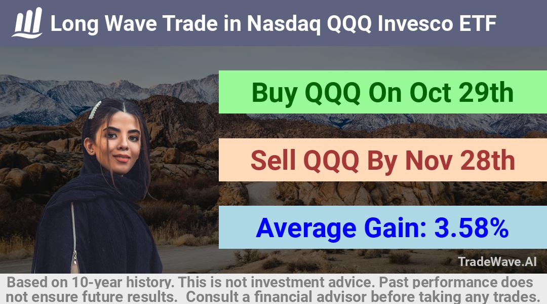 trade seasonals is a Seasonal Analytics Environment that helps inestors and traders find and analyze patterns based on time of the year. this is done by testing a date range for a financial instrument. Algoirthm also finds the top 10 opportunities daily. tradewave.ai