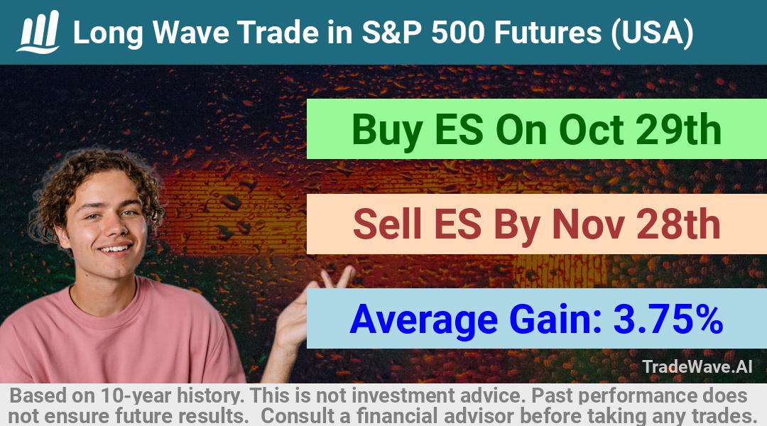 trade seasonals is a Seasonal Analytics Environment that helps inestors and traders find and analyze patterns based on time of the year. this is done by testing a date range for a financial instrument. Algoirthm also finds the top 10 opportunities daily. tradewave.ai