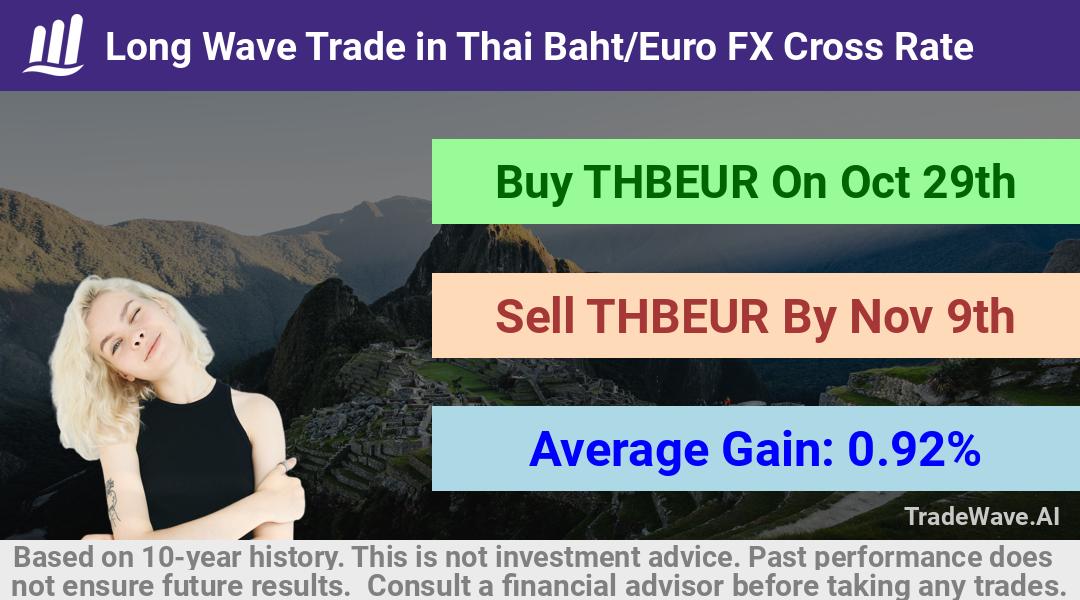 trade seasonals is a Seasonal Analytics Environment that helps inestors and traders find and analyze patterns based on time of the year. this is done by testing a date range for a financial instrument. Algoirthm also finds the top 10 opportunities daily. tradewave.ai