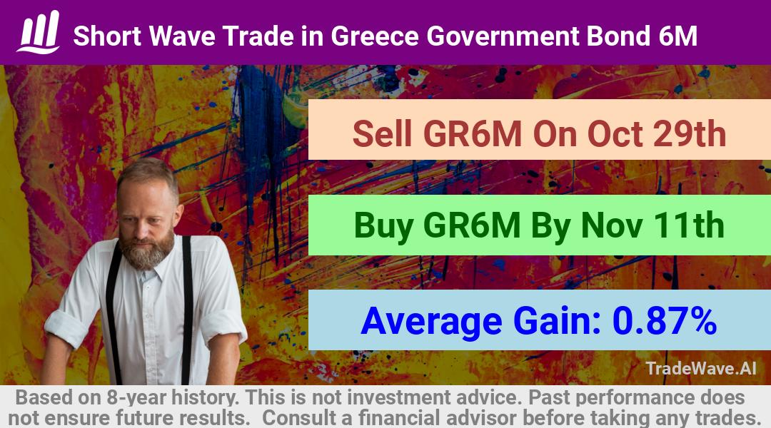 trade seasonals is a Seasonal Analytics Environment that helps inestors and traders find and analyze patterns based on time of the year. this is done by testing a date range for a financial instrument. Algoirthm also finds the top 10 opportunities daily. tradewave.ai