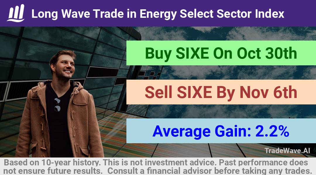 trade seasonals is a Seasonal Analytics Environment that helps inestors and traders find and analyze patterns based on time of the year. this is done by testing a date range for a financial instrument. Algoirthm also finds the top 10 opportunities daily. tradewave.ai