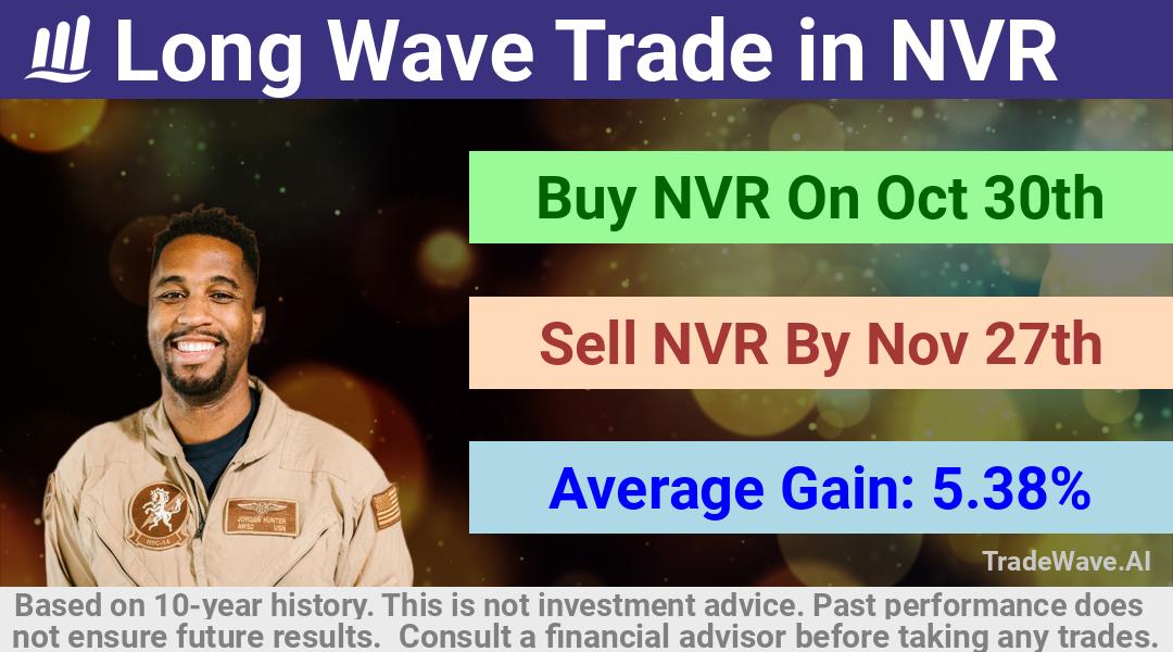 trade seasonals is a Seasonal Analytics Environment that helps inestors and traders find and analyze patterns based on time of the year. this is done by testing a date range for a financial instrument. Algoirthm also finds the top 10 opportunities daily. tradewave.ai