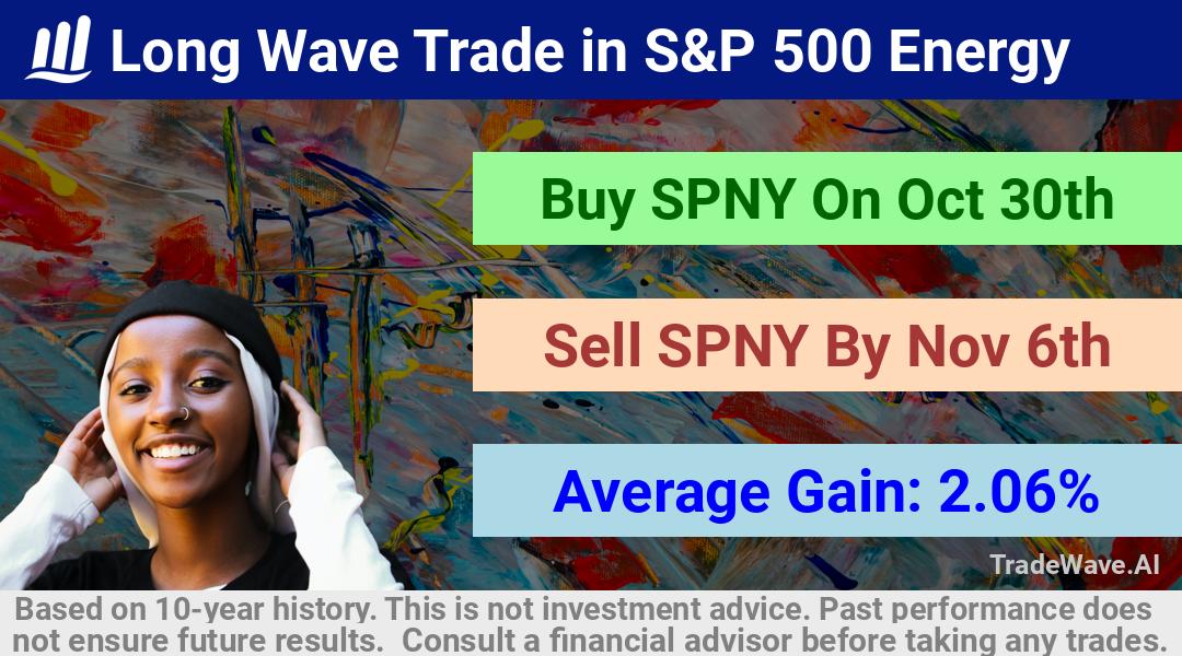 trade seasonals is a Seasonal Analytics Environment that helps inestors and traders find and analyze patterns based on time of the year. this is done by testing a date range for a financial instrument. Algoirthm also finds the top 10 opportunities daily. tradewave.ai