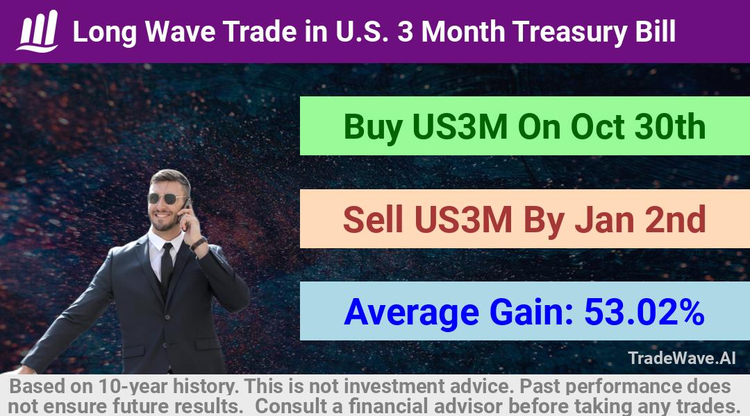 trade seasonals is a Seasonal Analytics Environment that helps inestors and traders find and analyze patterns based on time of the year. this is done by testing a date range for a financial instrument. Algoirthm also finds the top 10 opportunities daily. tradewave.ai