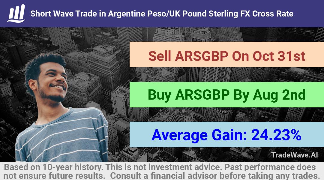 trade seasonals is a Seasonal Analytics Environment that helps inestors and traders find and analyze patterns based on time of the year. this is done by testing a date range for a financial instrument. Algoirthm also finds the top 10 opportunities daily. tradewave.ai