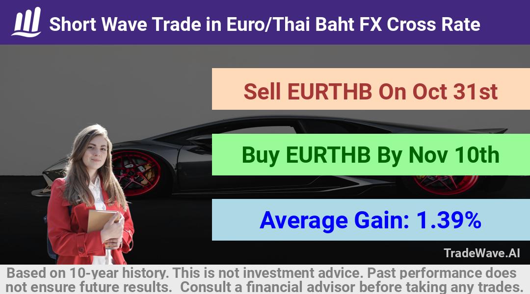 trade seasonals is a Seasonal Analytics Environment that helps inestors and traders find and analyze patterns based on time of the year. this is done by testing a date range for a financial instrument. Algoirthm also finds the top 10 opportunities daily. tradewave.ai