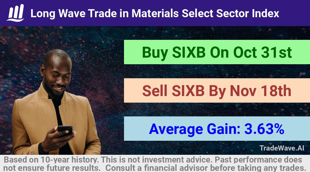 trade seasonals is a Seasonal Analytics Environment that helps inestors and traders find and analyze patterns based on time of the year. this is done by testing a date range for a financial instrument. Algoirthm also finds the top 10 opportunities daily. tradewave.ai