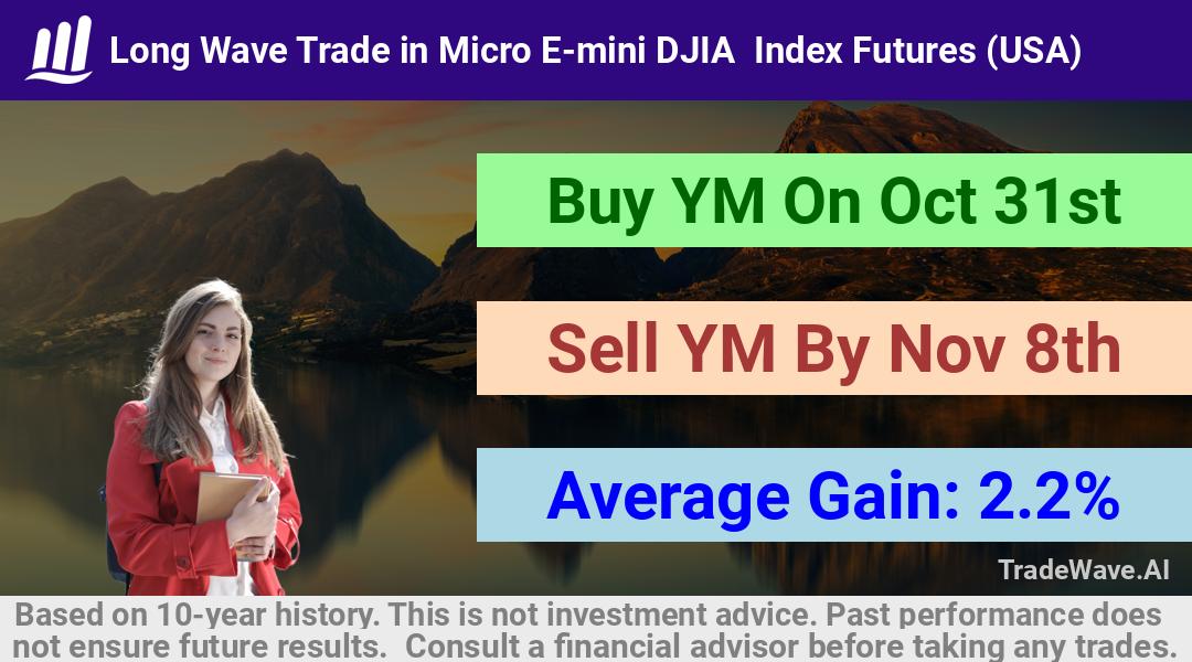 trade seasonals is a Seasonal Analytics Environment that helps inestors and traders find and analyze patterns based on time of the year. this is done by testing a date range for a financial instrument. Algoirthm also finds the top 10 opportunities daily. tradewave.ai