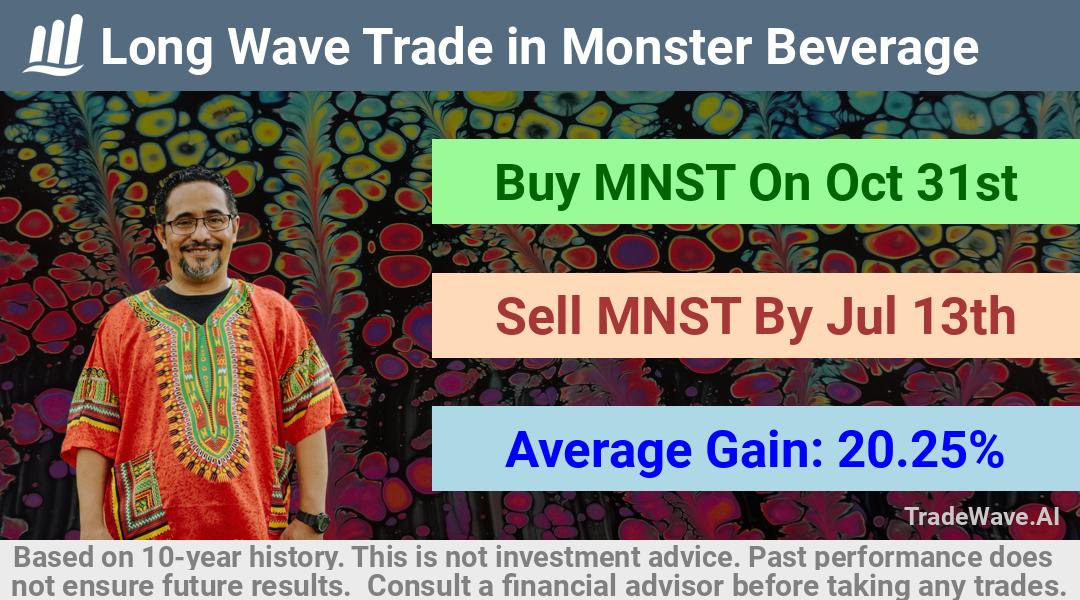 trade seasonals is a Seasonal Analytics Environment that helps inestors and traders find and analyze patterns based on time of the year. this is done by testing a date range for a financial instrument. Algoirthm also finds the top 10 opportunities daily. tradewave.ai