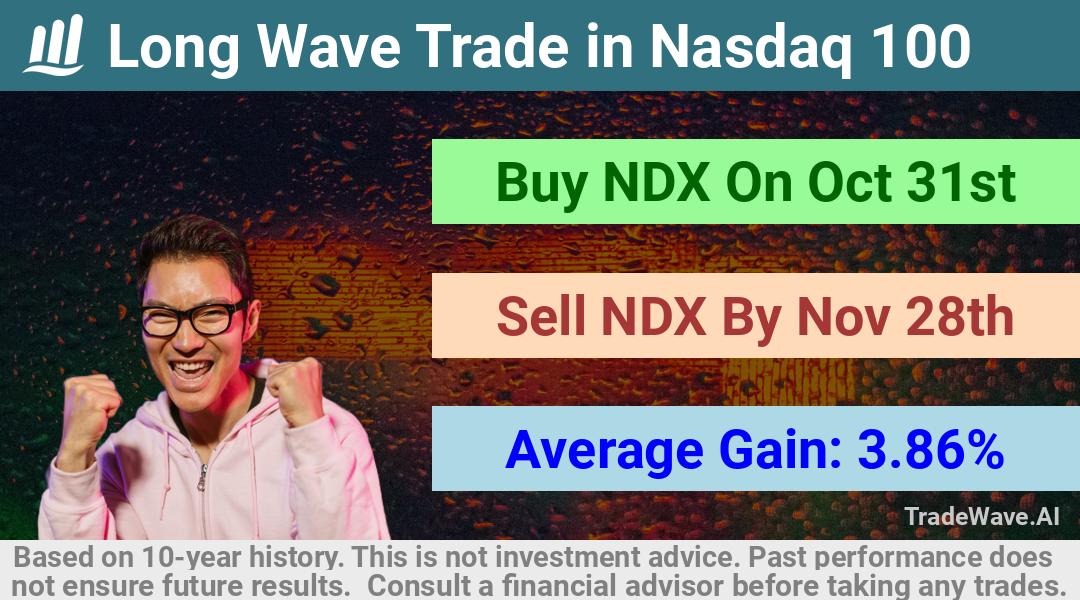 trade seasonals is a Seasonal Analytics Environment that helps inestors and traders find and analyze patterns based on time of the year. this is done by testing a date range for a financial instrument. Algoirthm also finds the top 10 opportunities daily. tradewave.ai