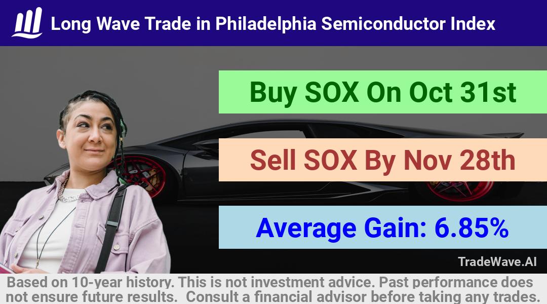 trade seasonals is a Seasonal Analytics Environment that helps inestors and traders find and analyze patterns based on time of the year. this is done by testing a date range for a financial instrument. Algoirthm also finds the top 10 opportunities daily. tradewave.ai