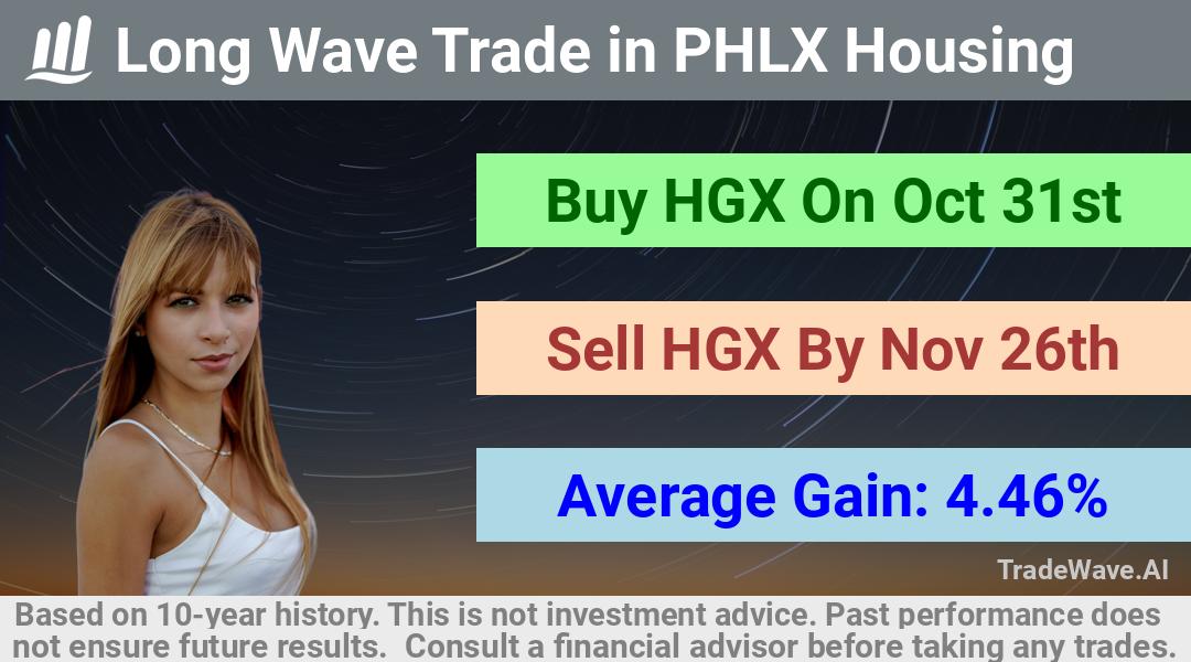 trade seasonals is a Seasonal Analytics Environment that helps inestors and traders find and analyze patterns based on time of the year. this is done by testing a date range for a financial instrument. Algoirthm also finds the top 10 opportunities daily. tradewave.ai