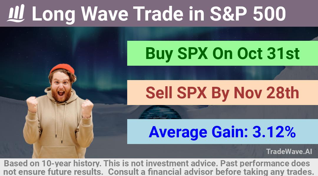 trade seasonals is a Seasonal Analytics Environment that helps inestors and traders find and analyze patterns based on time of the year. this is done by testing a date range for a financial instrument. Algoirthm also finds the top 10 opportunities daily. tradewave.ai