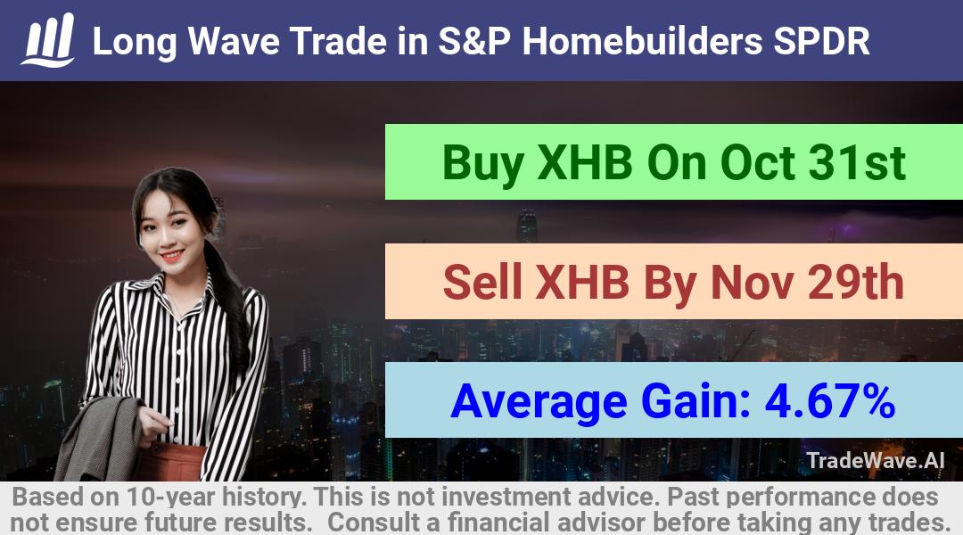 trade seasonals is a Seasonal Analytics Environment that helps inestors and traders find and analyze patterns based on time of the year. this is done by testing a date range for a financial instrument. Algoirthm also finds the top 10 opportunities daily. tradewave.ai