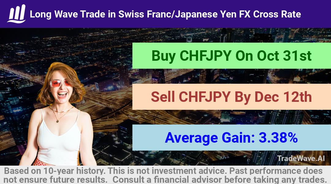 trade seasonals is a Seasonal Analytics Environment that helps inestors and traders find and analyze patterns based on time of the year. this is done by testing a date range for a financial instrument. Algoirthm also finds the top 10 opportunities daily. tradewave.ai