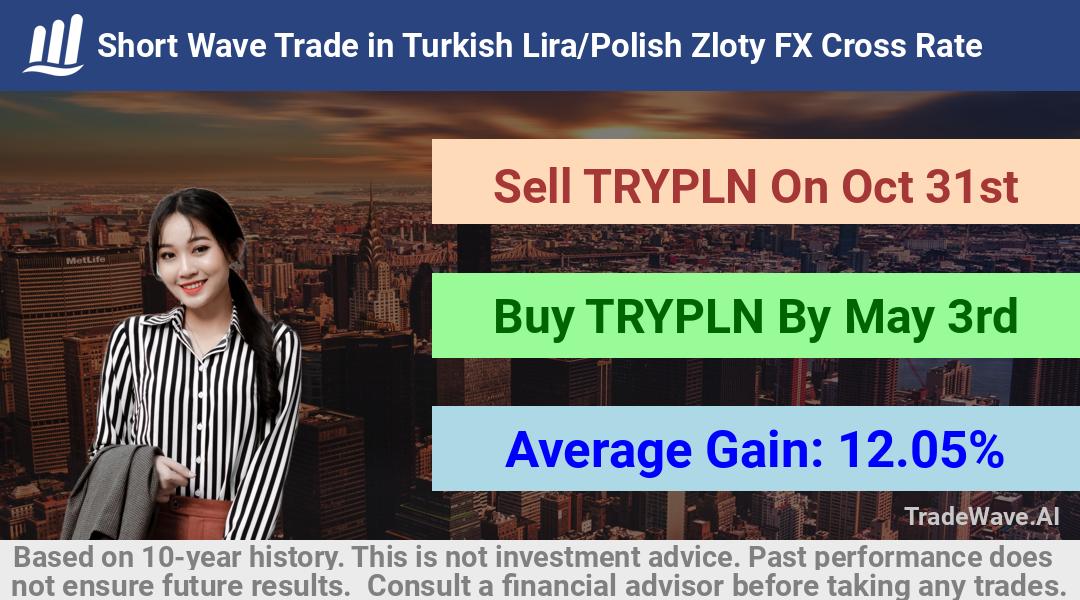 trade seasonals is a Seasonal Analytics Environment that helps inestors and traders find and analyze patterns based on time of the year. this is done by testing a date range for a financial instrument. Algoirthm also finds the top 10 opportunities daily. tradewave.ai