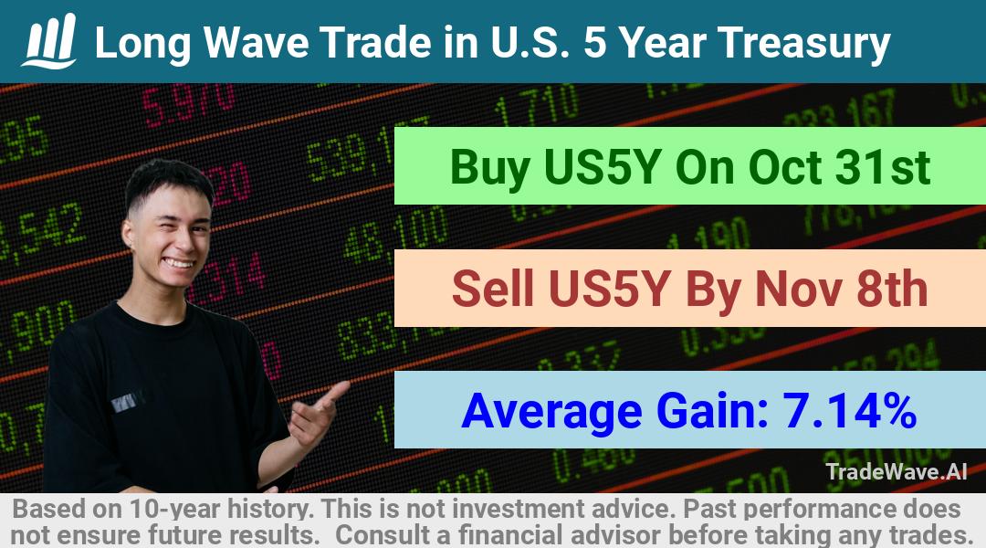 trade seasonals is a Seasonal Analytics Environment that helps inestors and traders find and analyze patterns based on time of the year. this is done by testing a date range for a financial instrument. Algoirthm also finds the top 10 opportunities daily. tradewave.ai