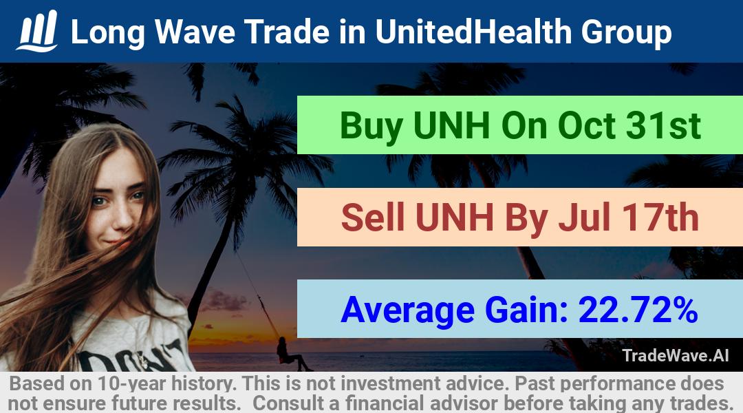 trade seasonals is a Seasonal Analytics Environment that helps inestors and traders find and analyze patterns based on time of the year. this is done by testing a date range for a financial instrument. Algoirthm also finds the top 10 opportunities daily. tradewave.ai