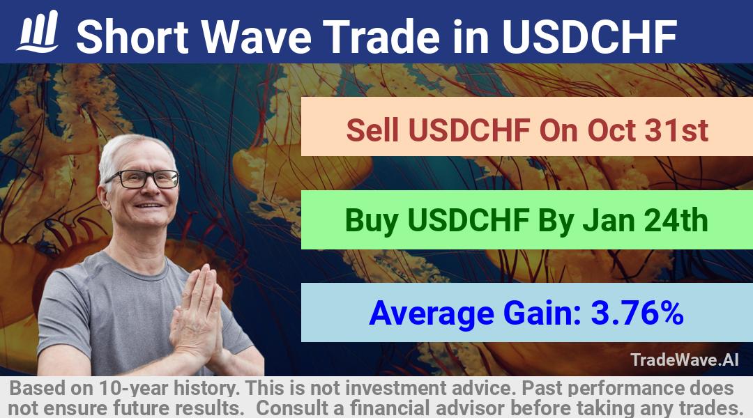 trade seasonals is a Seasonal Analytics Environment that helps inestors and traders find and analyze patterns based on time of the year. this is done by testing a date range for a financial instrument. Algoirthm also finds the top 10 opportunities daily. tradewave.ai