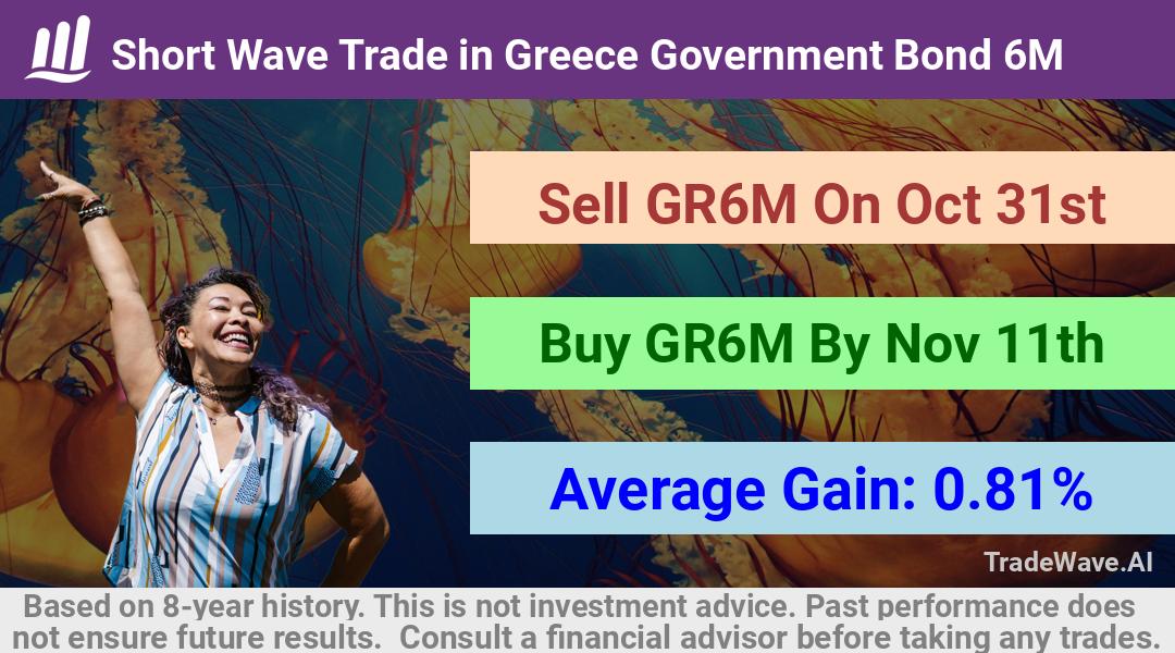 trade seasonals is a Seasonal Analytics Environment that helps inestors and traders find and analyze patterns based on time of the year. this is done by testing a date range for a financial instrument. Algoirthm also finds the top 10 opportunities daily. tradewave.ai