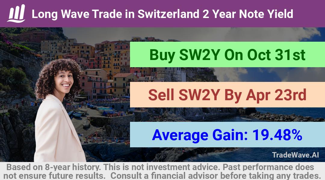 trade seasonals is a Seasonal Analytics Environment that helps inestors and traders find and analyze patterns based on time of the year. this is done by testing a date range for a financial instrument. Algoirthm also finds the top 10 opportunities daily. tradewave.ai