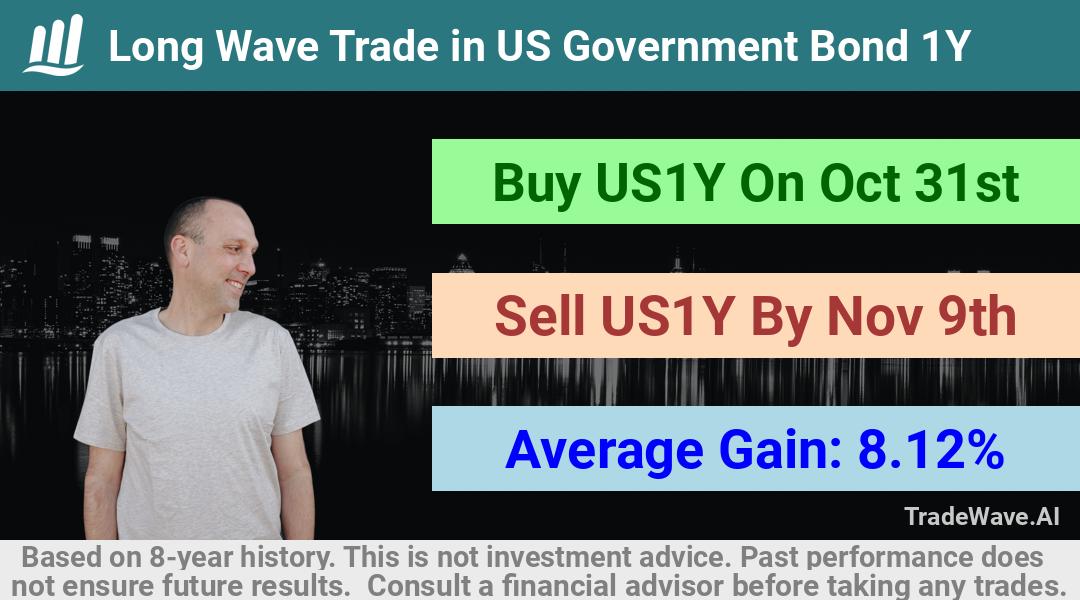 trade seasonals is a Seasonal Analytics Environment that helps inestors and traders find and analyze patterns based on time of the year. this is done by testing a date range for a financial instrument. Algoirthm also finds the top 10 opportunities daily. tradewave.ai