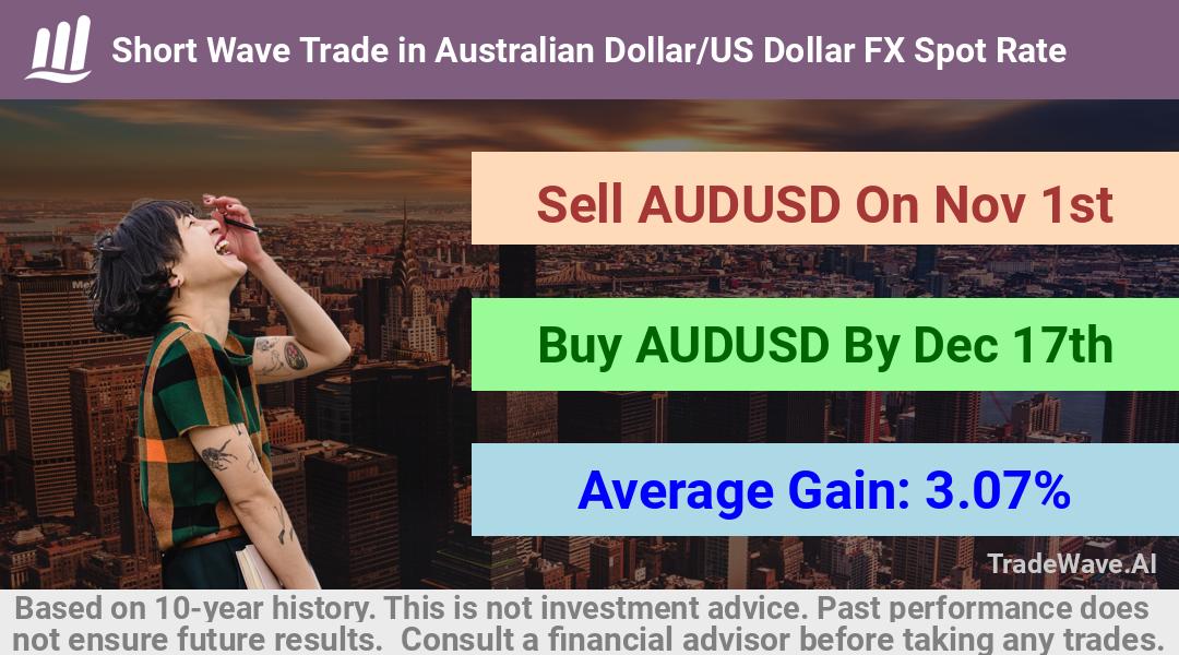 trade seasonals is a Seasonal Analytics Environment that helps inestors and traders find and analyze patterns based on time of the year. this is done by testing a date range for a financial instrument. Algoirthm also finds the top 10 opportunities daily. tradewave.ai