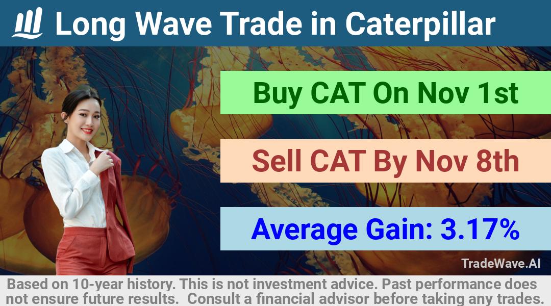 trade seasonals is a Seasonal Analytics Environment that helps inestors and traders find and analyze patterns based on time of the year. this is done by testing a date range for a financial instrument. Algoirthm also finds the top 10 opportunities daily. tradewave.ai