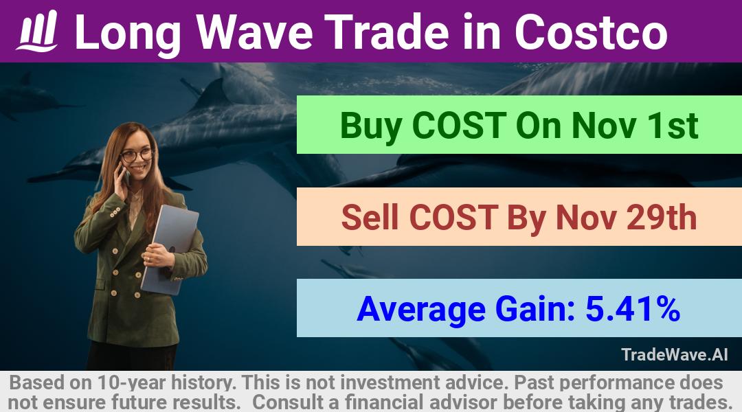 trade seasonals is a Seasonal Analytics Environment that helps inestors and traders find and analyze patterns based on time of the year. this is done by testing a date range for a financial instrument. Algoirthm also finds the top 10 opportunities daily. tradewave.ai