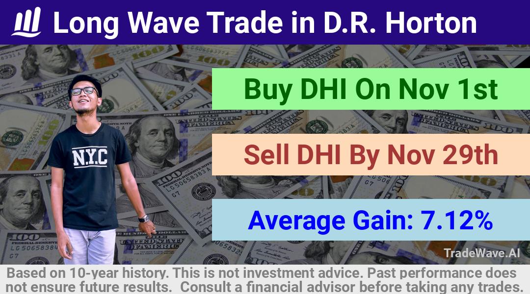 trade seasonals is a Seasonal Analytics Environment that helps inestors and traders find and analyze patterns based on time of the year. this is done by testing a date range for a financial instrument. Algoirthm also finds the top 10 opportunities daily. tradewave.ai