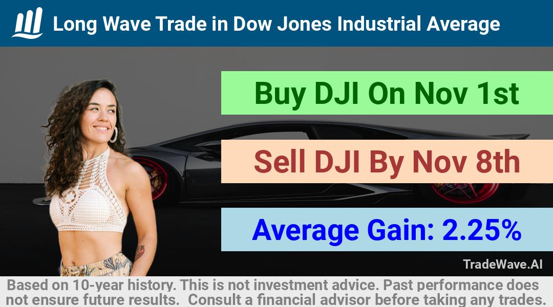 trade seasonals is a Seasonal Analytics Environment that helps inestors and traders find and analyze patterns based on time of the year. this is done by testing a date range for a financial instrument. Algoirthm also finds the top 10 opportunities daily. tradewave.ai