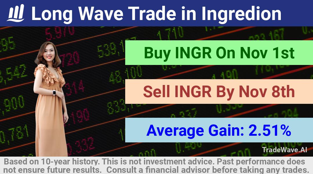 trade seasonals is a Seasonal Analytics Environment that helps inestors and traders find and analyze patterns based on time of the year. this is done by testing a date range for a financial instrument. Algoirthm also finds the top 10 opportunities daily. tradewave.ai